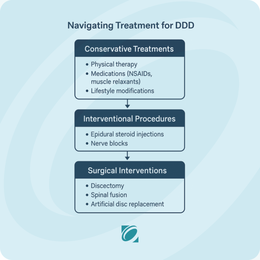 Infographic - Degenerative Disc Disease Treatment