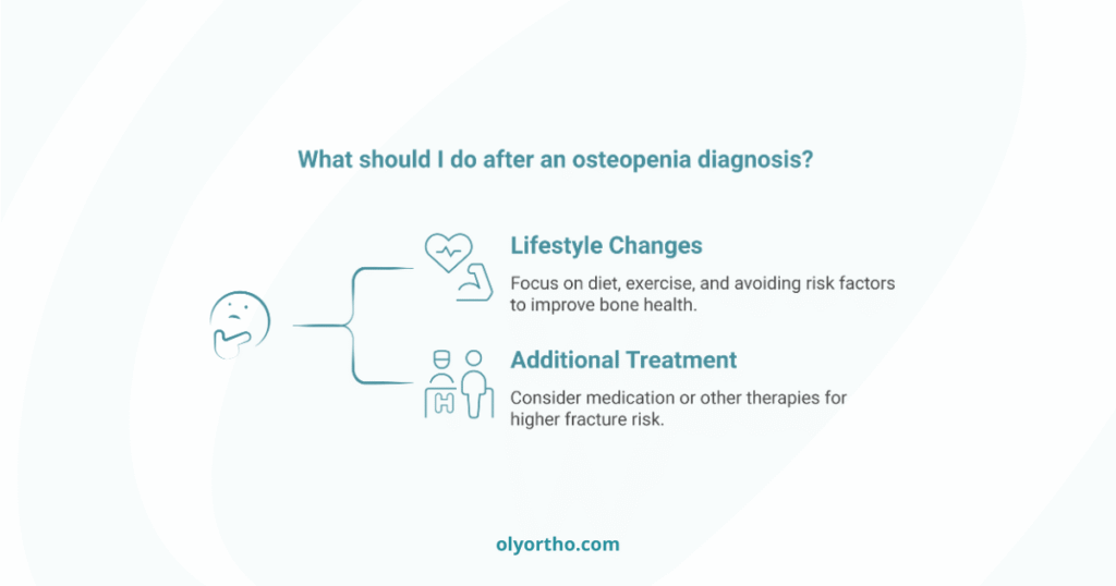 Diagram showing next steps after an osteopenia diagnosis.